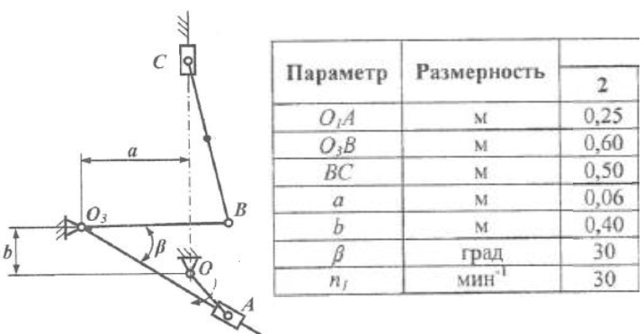 Реферат: Теория механизмов и машин 2